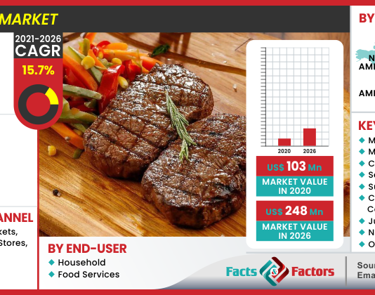 Global-Cultured-Meat-Market