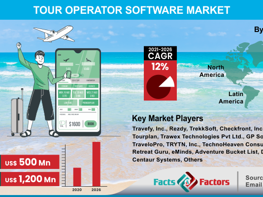 Global-Tour-Operator-Software-Market
